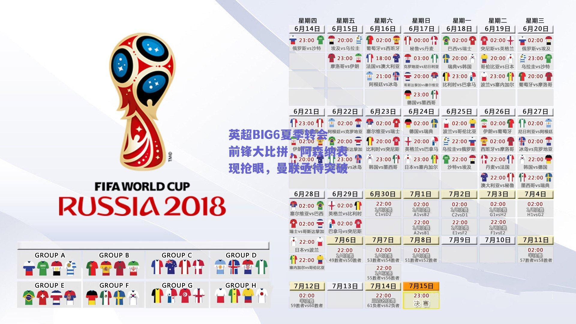 英超BIG6夏季转会前锋大比拼,阿森纳表现抢眼,曼联亟待突破